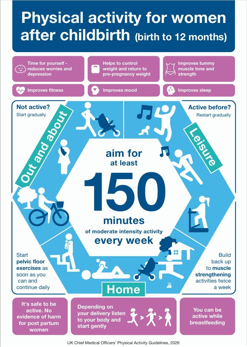 Physical Activity for Women After Childbirth