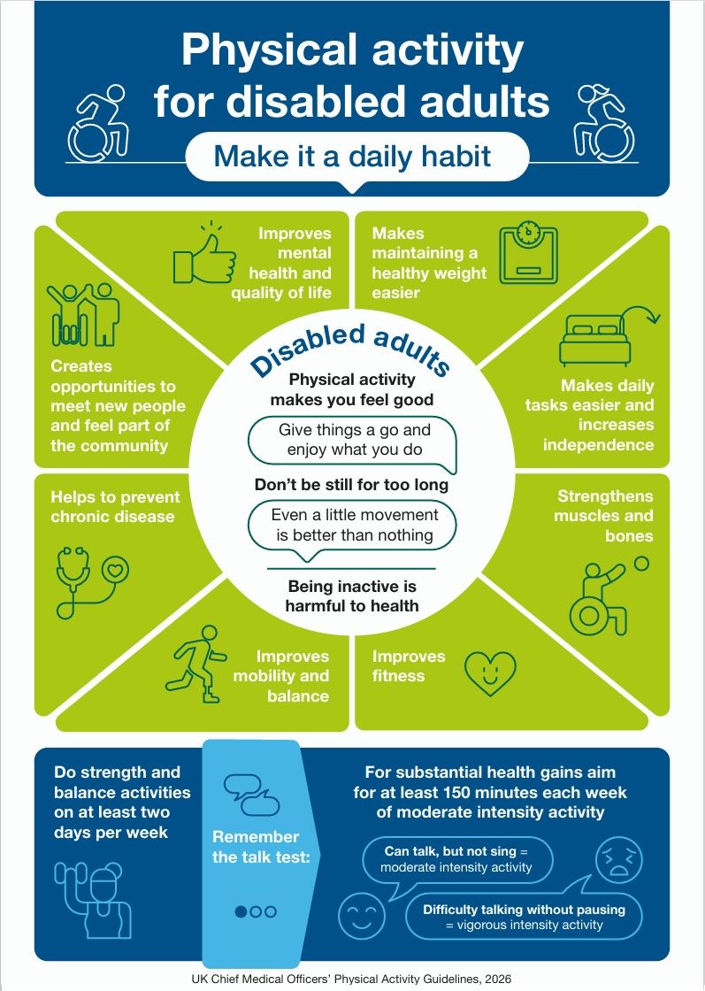 Physical Activity for Disabled Adults