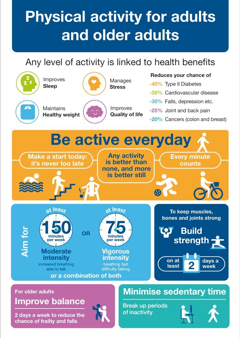 Physical Activity for Adults and older Adults