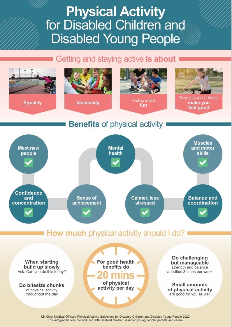 Physical Activity for Disabled Children and Disabled Young People 