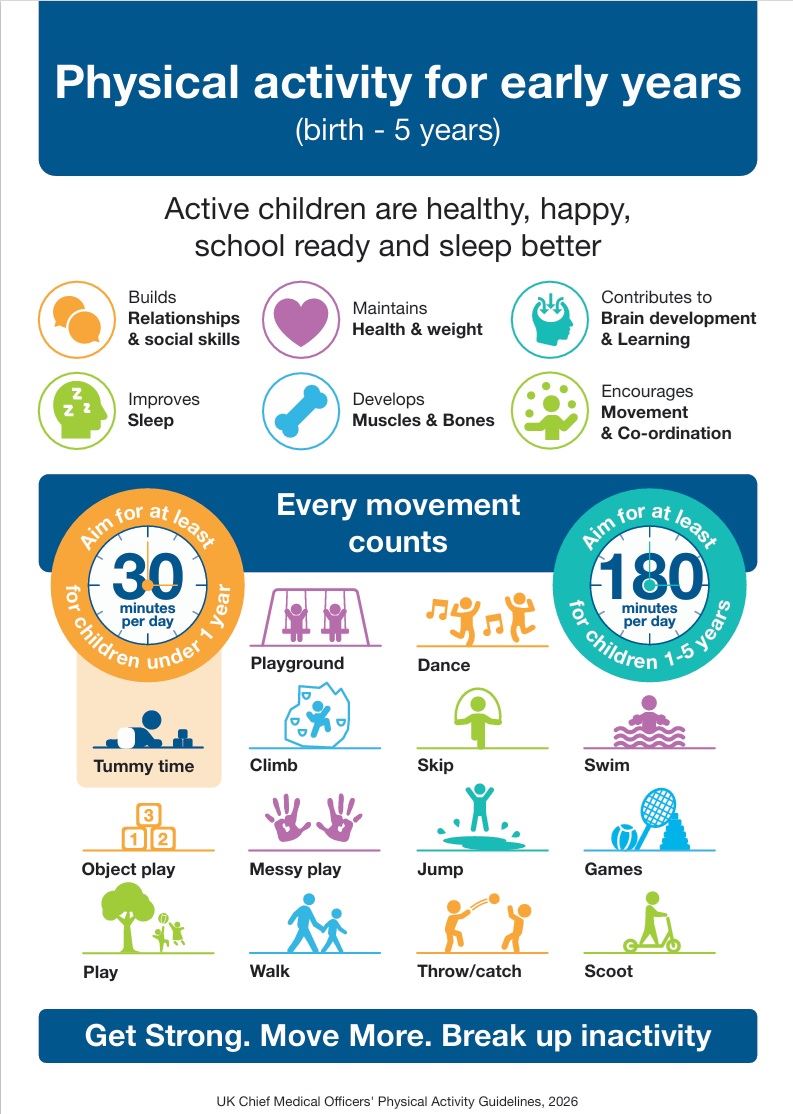 Physical Activity for Early Years