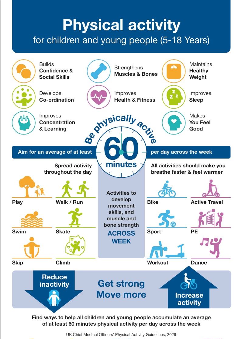 Physical Activity 5-18 years