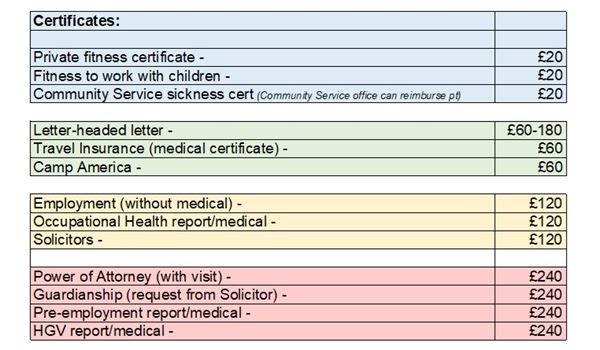 PRIVATE FEES FOR NON NHS WORK